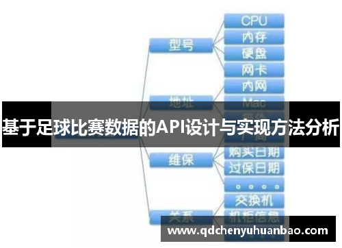 基于足球比赛数据的API设计与实现方法分析